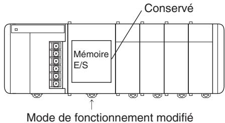OMRON CJ - Bit de maintien IOM (A50012) - 1