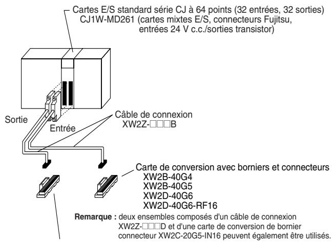 OMRON CJ - Connexion à des borniers - 6