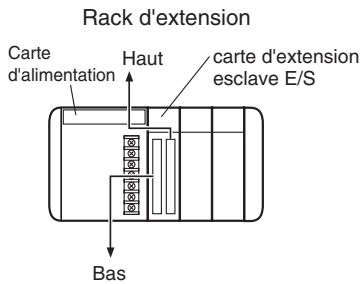 OMRON CJ - Câbles de connexion e/s série cs/cj - 2