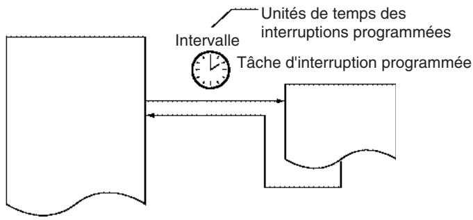 OMRON CJ - Remarque - 1