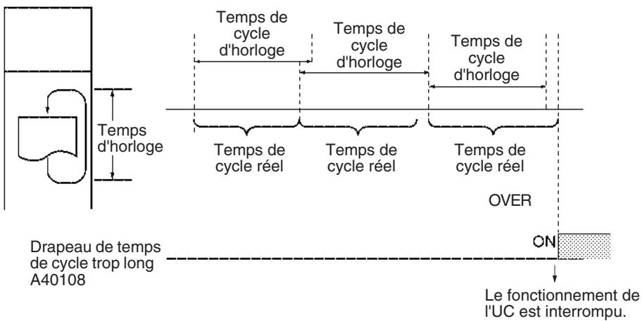 OMRON CJ - Remarque - 1