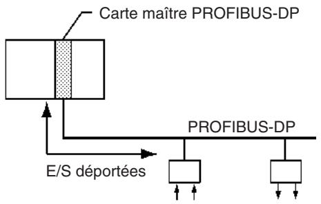 OMRON CJ - Profibus-DP - 1