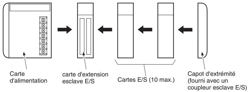 OMRON CJ - Rack d'extension - 1