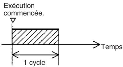 OMRON CJ - Remarque - 1