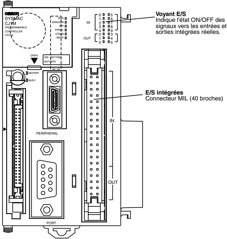 OMRON CJ - UC CJ1M - 2