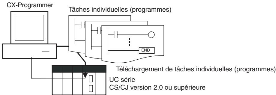 OMRON CJ - En bref - 1