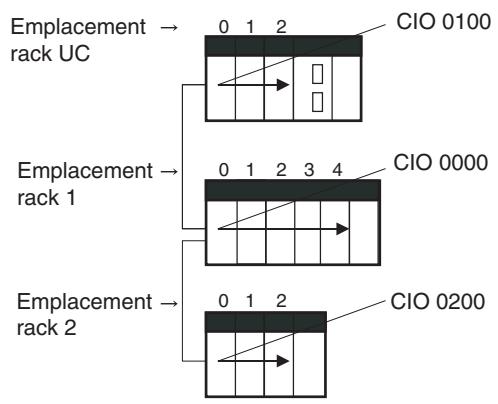 OMRON CJ - UC précédentes (UC pré-ver. 2.0) - 2