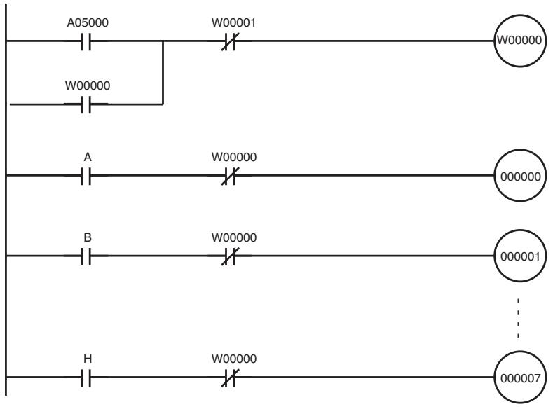 OMRON CJ - Exemple de programmation - 1