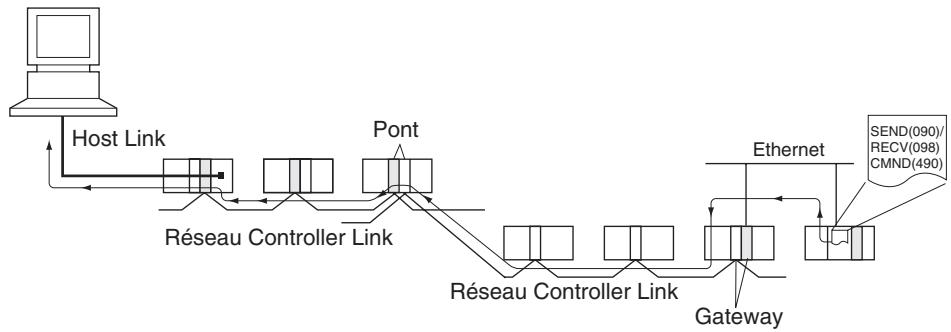OMRON CJ - Remarque - 2