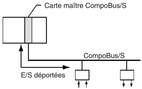 OMRON CJ - Réseaux de communication - 5