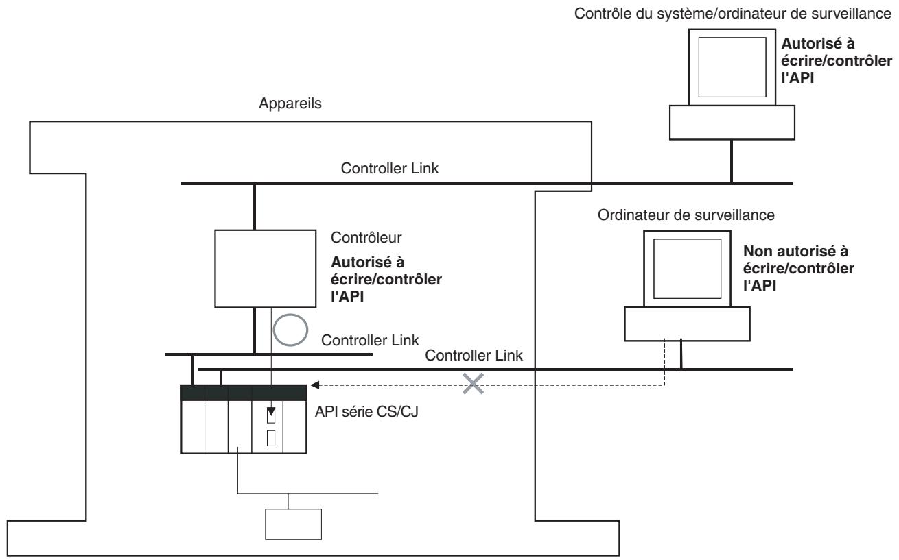 OMRON CJ - Usage - 1