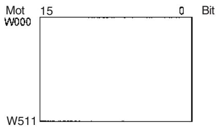 OMRON CJ - Zone de travail (WR) - 1