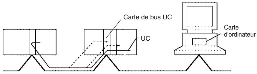 OMRON CJ - Accès à l'uc et aux autres périphériques des racks - 1