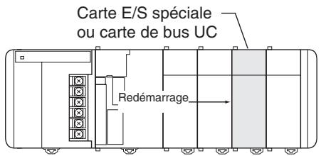 OMRON CJ - Paramètres de la zone DM - 1