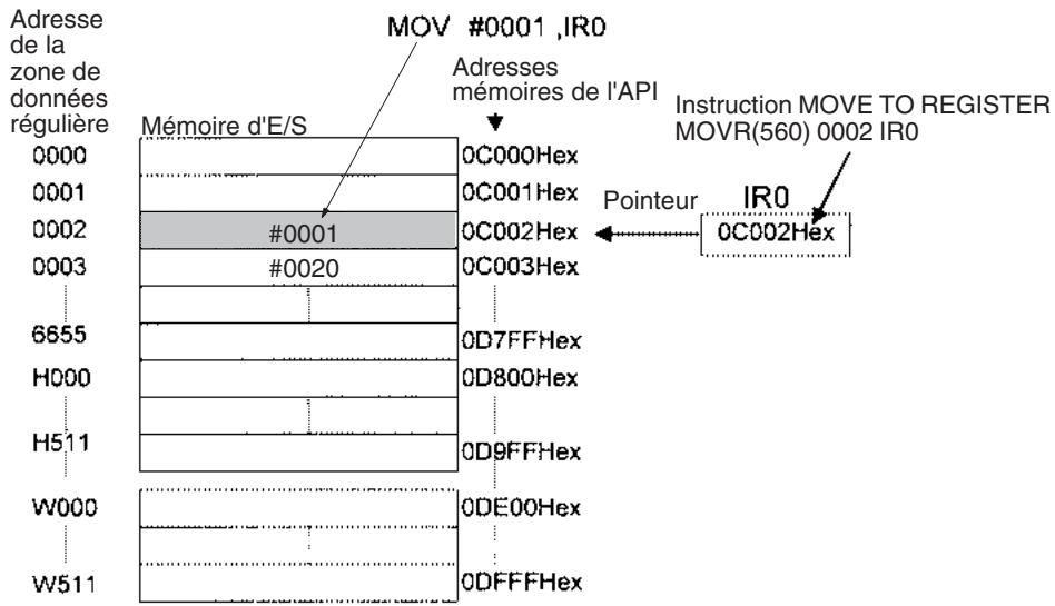 OMRON CJ - Remarque - 1