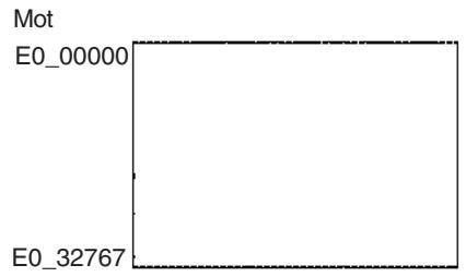 OMRON CJ - Zone de mémoire de données étendue (EM) (UC CJ1 et cj1-h uniquement) - 1