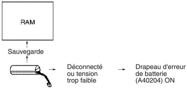 OMRON CJ - Remarque - 1