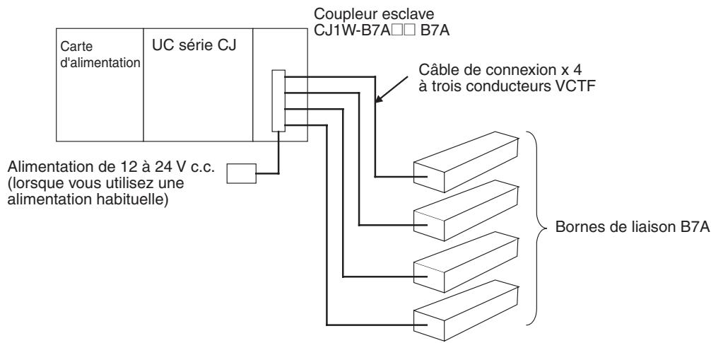 OMRON CJ - 3-7-1 Vue d'ensemble - 1