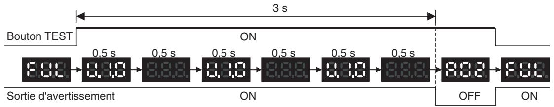 OMRON CJ - Remarque - 2