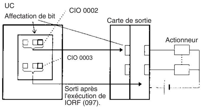 OMRON CJ - Mise à jour IORF(097) - 1