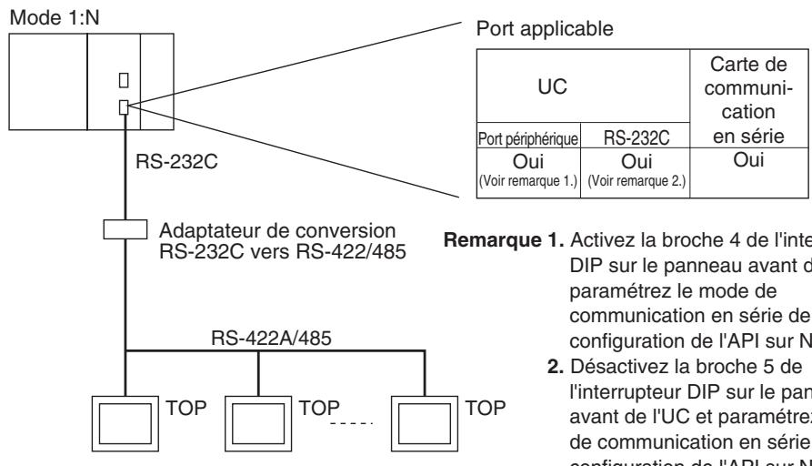 OMRON CJ - Remarque - 2
