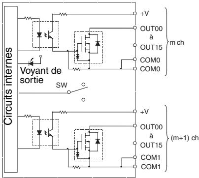 OMRON CJ - Carte de sortie à transistor cj1w-od233 (connecteur MIL, 32 points, NPN) - 1