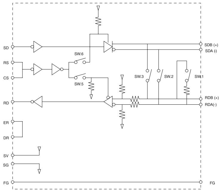 OMRON CJ - Bornier RS-422A/485 - 2