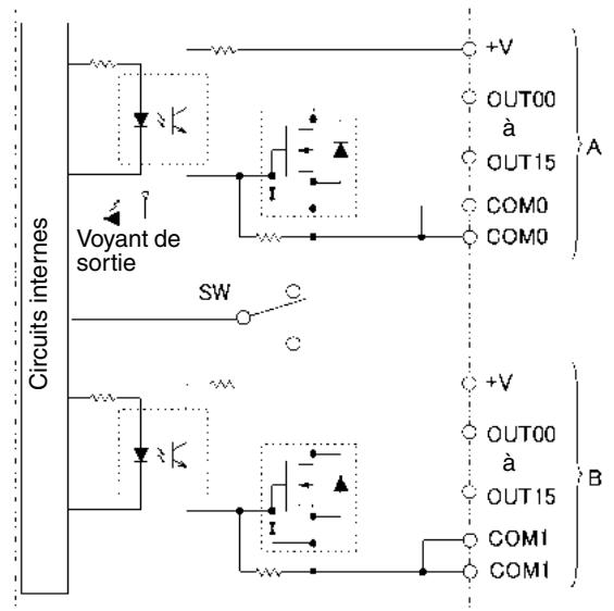 OMRON CJ - Carte de sortie à transistor cj1w-od231 (connecteur fujitsu, 32 points, NPN) - 1