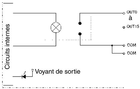 OMRON CJ - Carte de sortie à contact cj1w-oc211 (bornier, 16 points) - 1