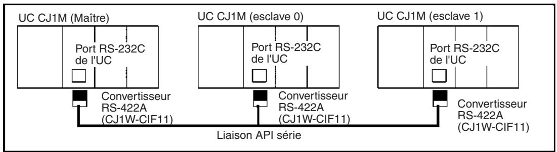 OMRON CJ - Montage sur la carte - 2