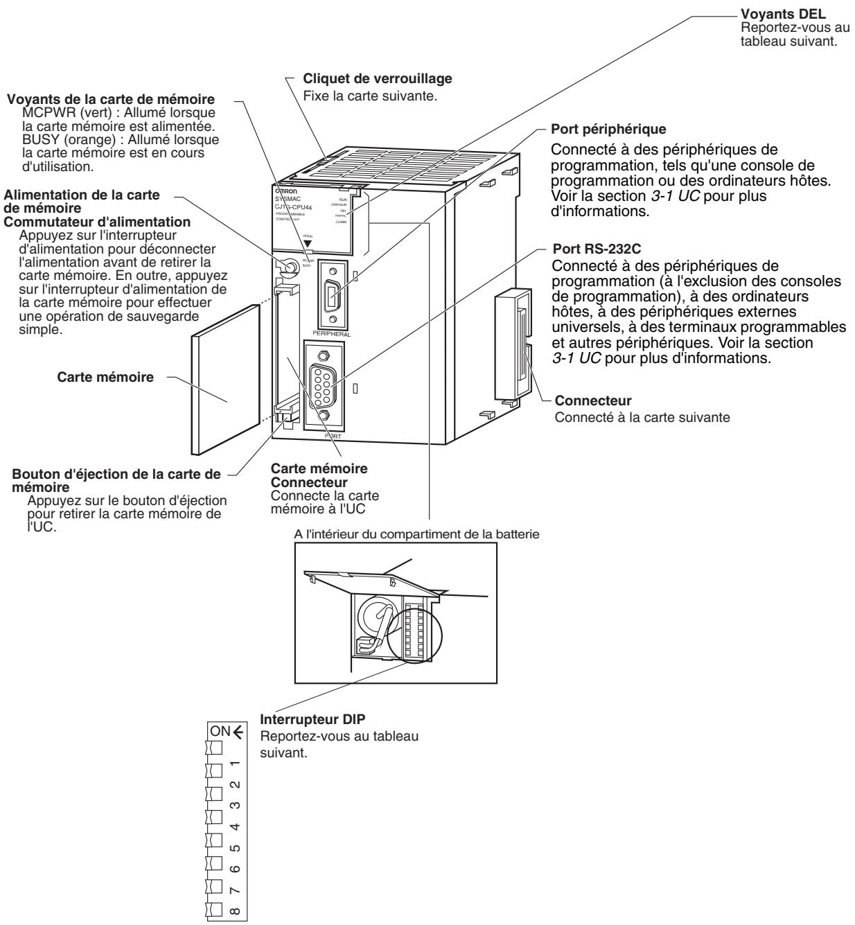 OMRON CJ - Remarque - 1