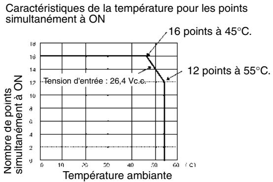 OMRON CJ - Configuration du circuit - 3