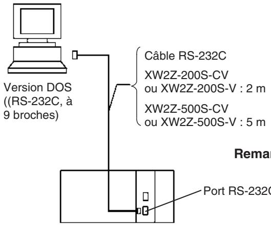 OMRON CJ - Connexion au port rs-232c. - 1