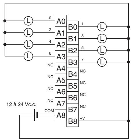 OMRON CJ - Connexions des borniers - 1