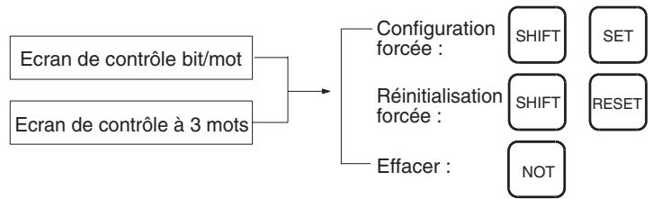 OMRON CJ - Configuration et réinitialisation forcées - 1