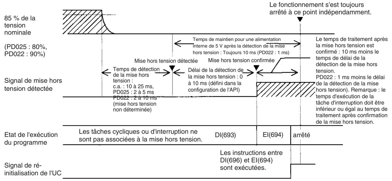 OMRON CJ - Remarque - 1
