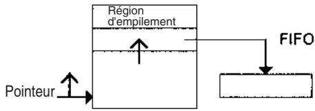 OMRON CJ - Instructions d'empilement - 1
