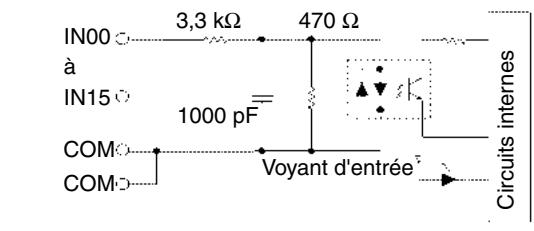 OMRON CJ - Configuration du circuit - 1