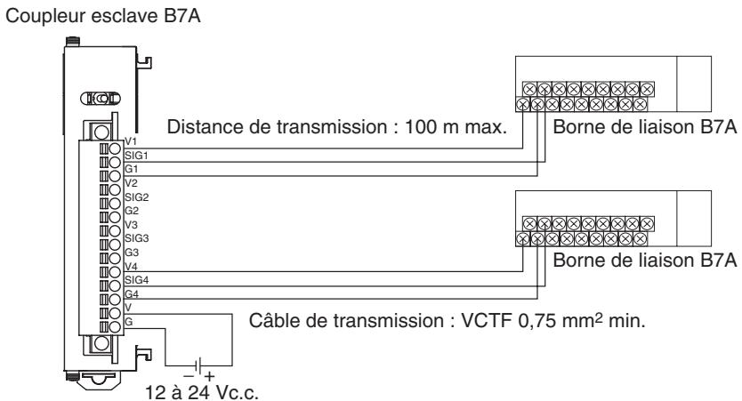 OMRON CJ - Remarque - 1