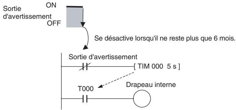 OMRON CJ - Remarque - 1