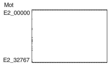 OMRON CJ - Zone de mémoire de données étendue (EM) (UC CJ1 et cj1-h uniquement) - 2