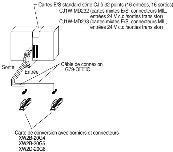 OMRON CJ - Connexion à des borniers - 7