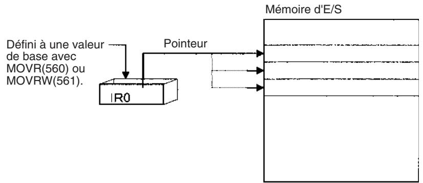 OMRON CJ - Adressage indirect - 1