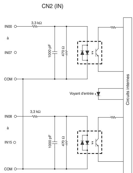 OMRON CJ - Configuration du circuit - 5