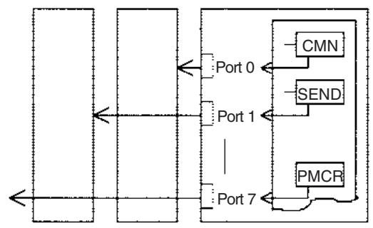 OMRON CJ - A20200 à A20207 : drapeaux d'activation du port de communication - 1