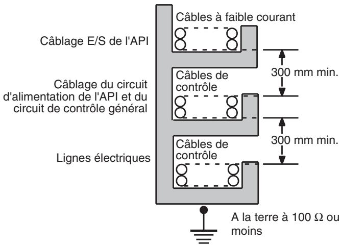 OMRON CJ - Câblage externe - 1