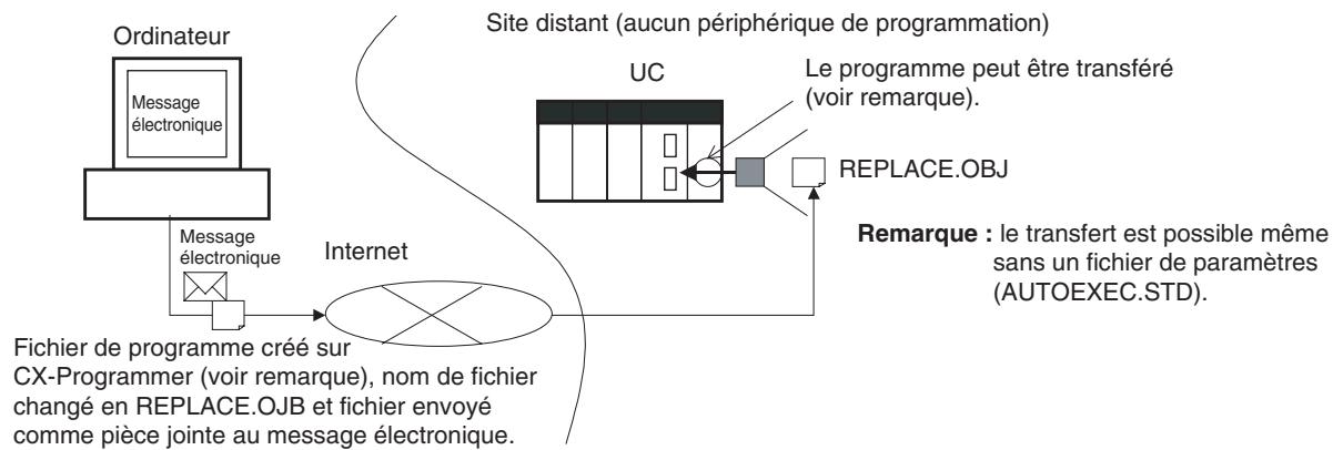 OMRON CJ - Remarque - 1