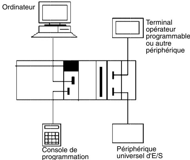 OMRON CJ - 1-1 Vue d'ensemble - 1