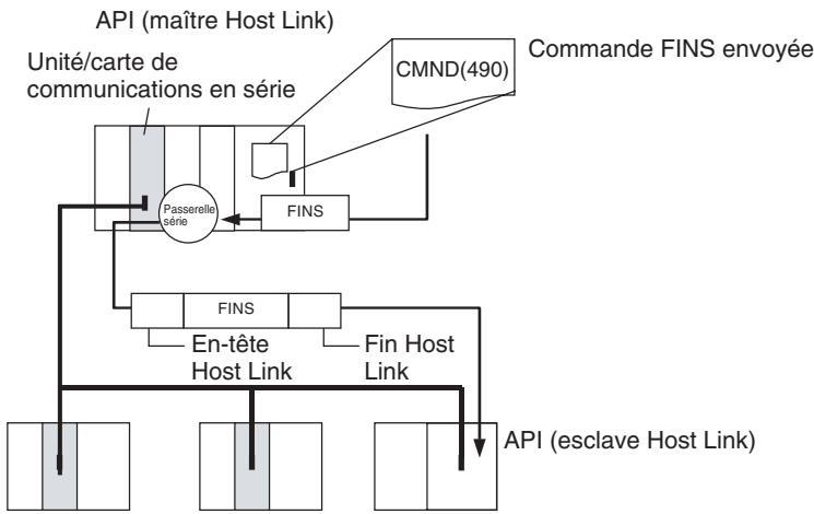 OMRON CJ - Remarque - 1
