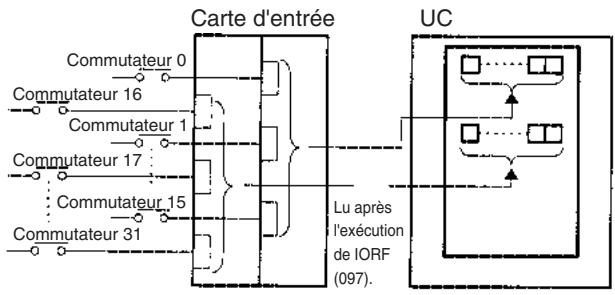 OMRON CJ - Mise à jour IORF(097) - 1